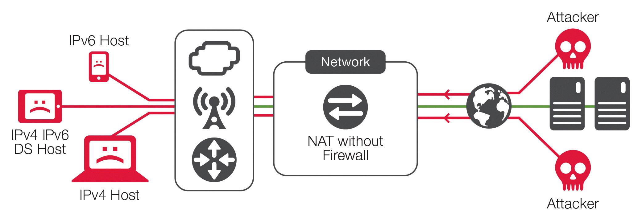 what technique allows for inbound traffic through a nat