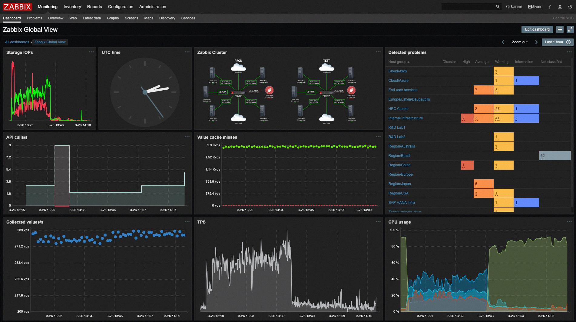 zabbix vs nagios