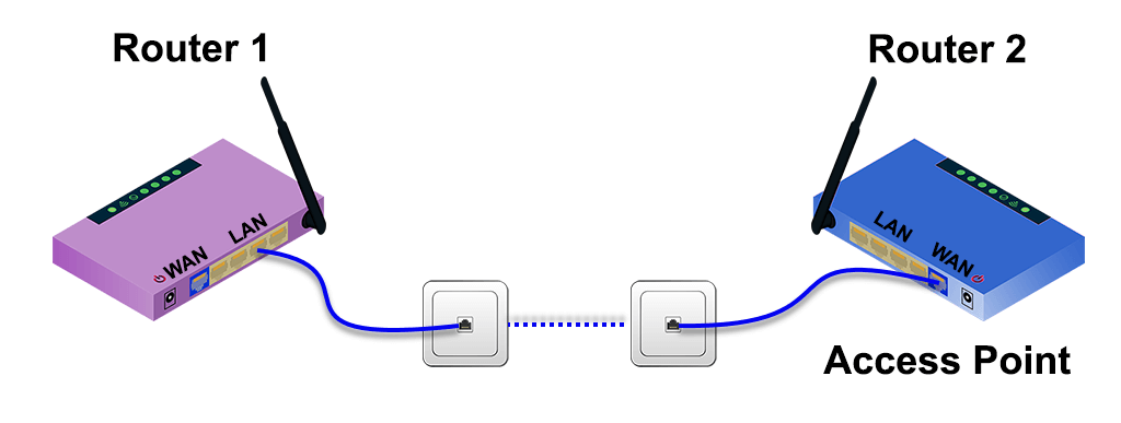How to Connect a Second Router to Your Primary Router? 2 How to Connect a Second Router to Your Primary Router? 1