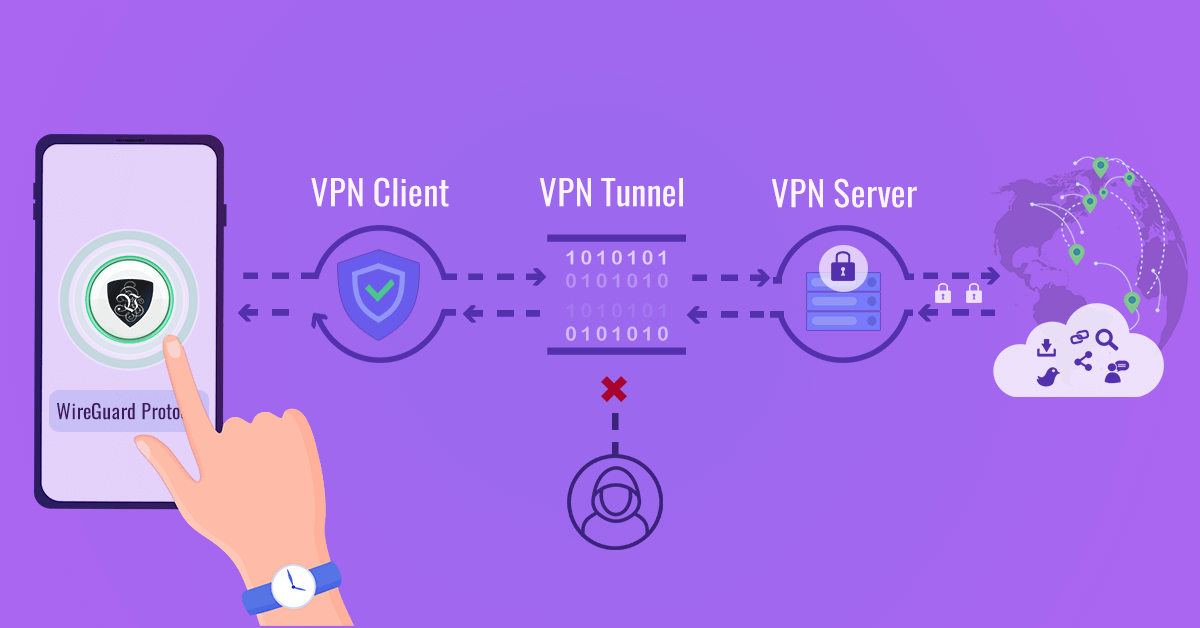 What is WireGuard and How to Set Up a PFSense WireGuard VPN Server 2 What is WireGuard and How to Set Up a PFSense WireGuard VPN Server 1