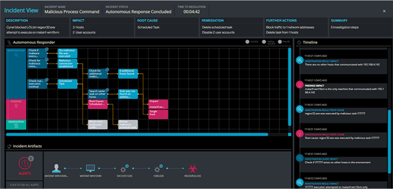 Unlocking the Benefits of XDR Platforms for Secure IT Environments 5