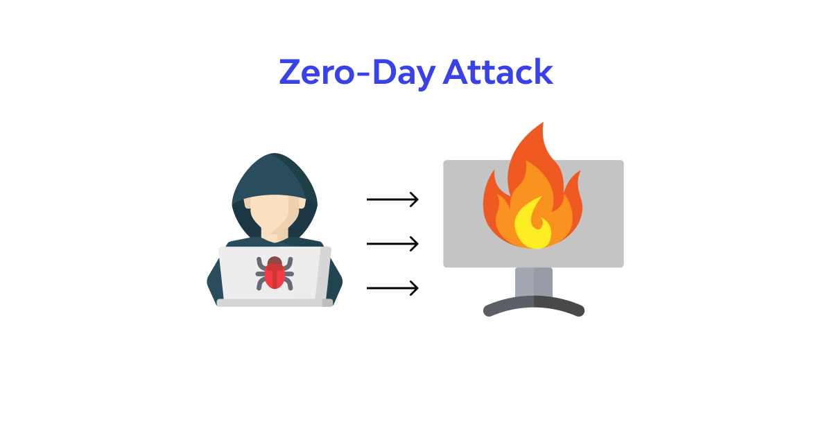 Breaking Down the Threat of Zero-Day Exploits 2 Breaking Down the Threat of Zero-Day Exploits 1