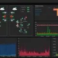 Discover the Top Alternatives to Zabbix for Effective Network Monitoring 7