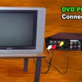 How to Connect DVD Player to TV Using Red White and Yellow Cables? 17