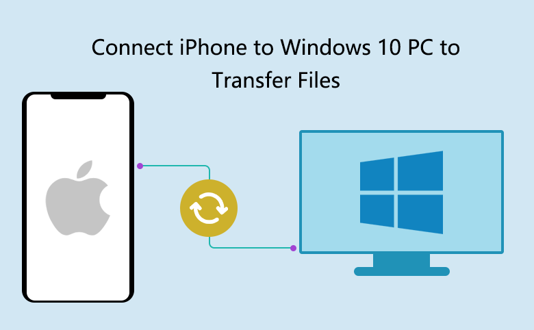 How to Copy Photos From iPhone to Pc? 1