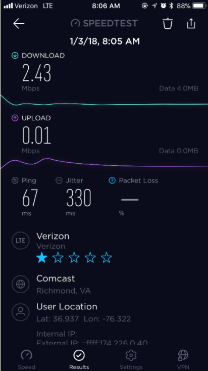 Reasons for Slow Data Speeds on Verizon and How to Fix It? 2 Reasons for Slow Data Speeds on Verizon and How to Fix It? 1
