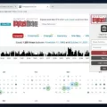 Can the Wayback Machine Show Deleted Tweets? 11