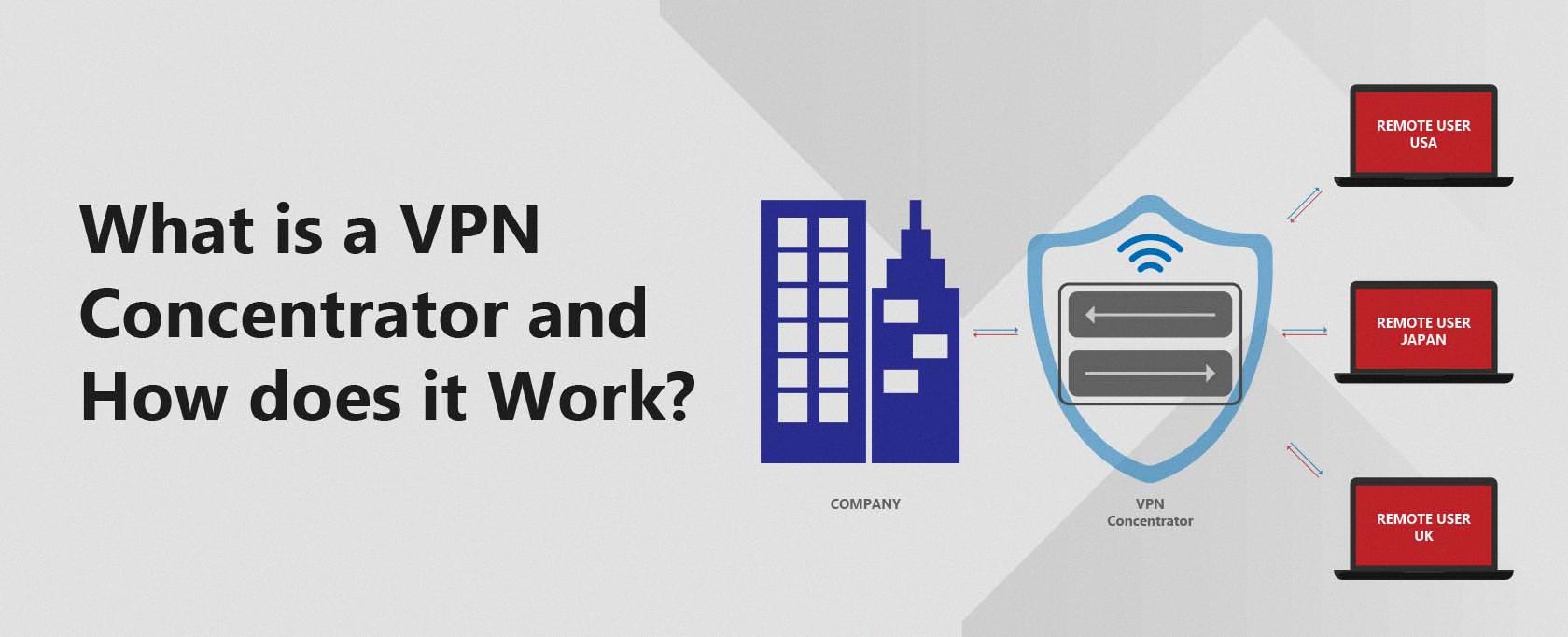 How to Secure Remote Networks with VPN Concentrators? DeviceMAG