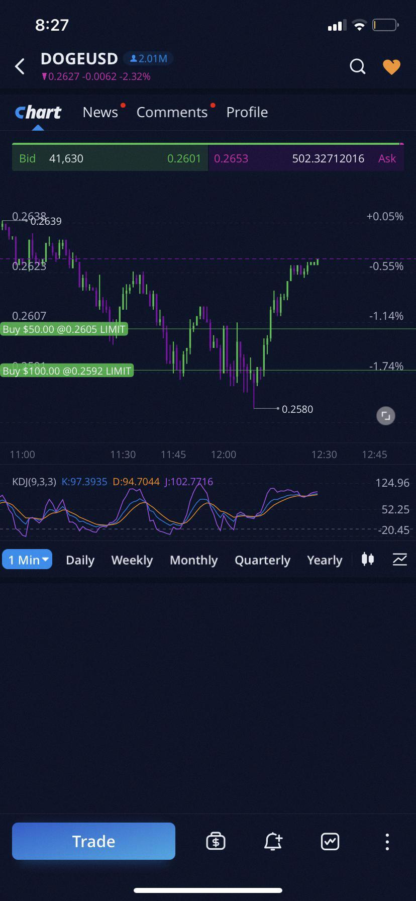 Why is My ull Limit Order Not Being Filled? DeviceMAG