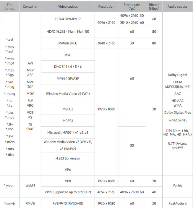 How to Use USB Ports on a Samsung Smart TV? 2