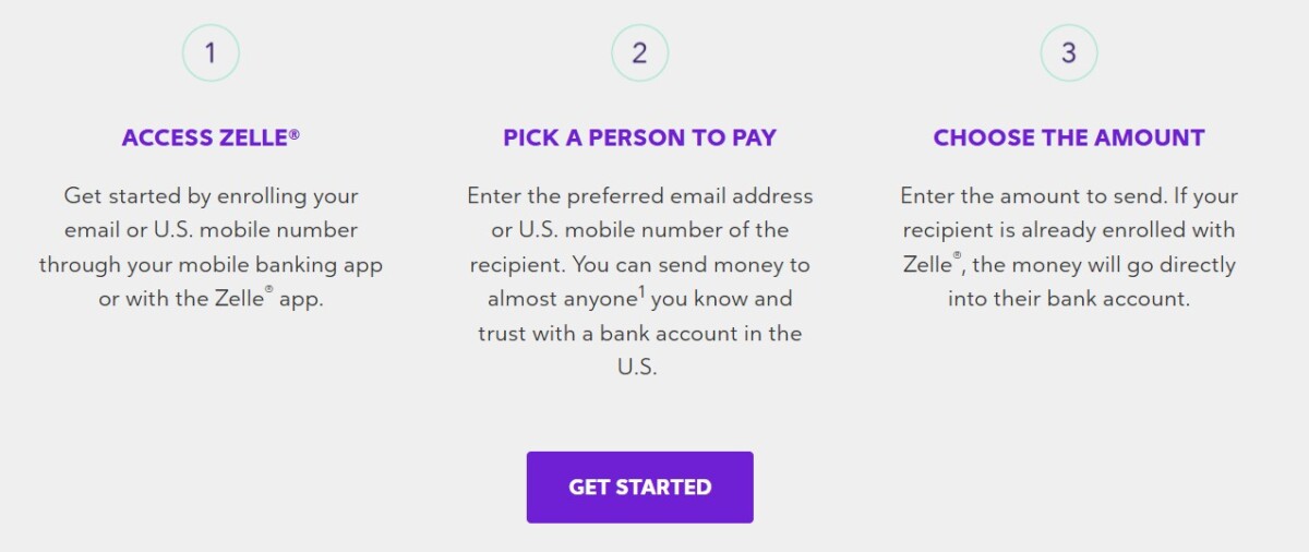 How to Troubleshoot Zelle Verification Code Issues? 4 How to Troubleshoot Zelle Verification Code Issues? 3