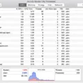 How to Troubleshoot Activity Monitor Problems on Mac? 5