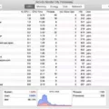 How to Troubleshoot Activity Monitor Problems on Mac? 13