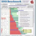 A Comprehensive Analysis of DNS Performance and Reliability 4