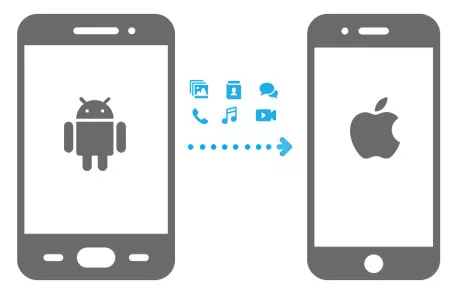 How to Send Files From Android to iPhone? 3