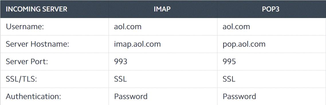 aol hostname aol hostname