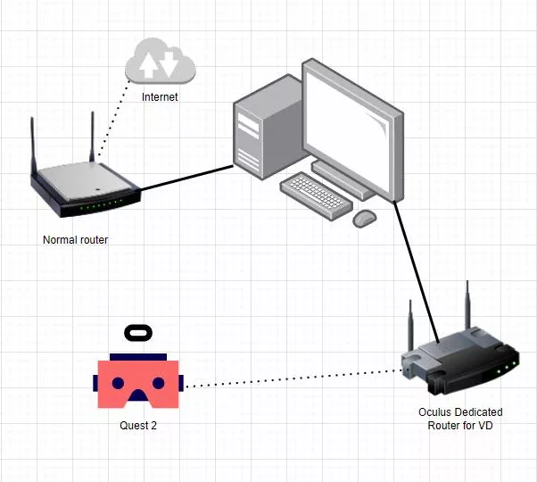 Top Routers for Optimal Oculus Quest 2 VR Performance 3