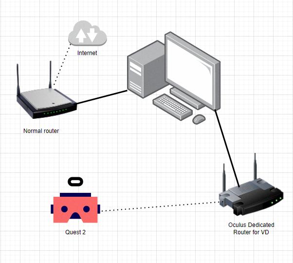 best router for oculus quest 2 best router for oculus quest 2