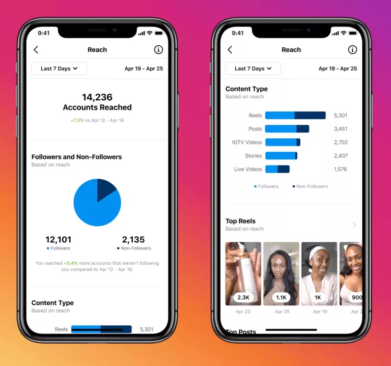 Why Are Your Instagram Reels Getting Less Views? 8 Why Are Your Instagram Reels Getting Less Views? 7