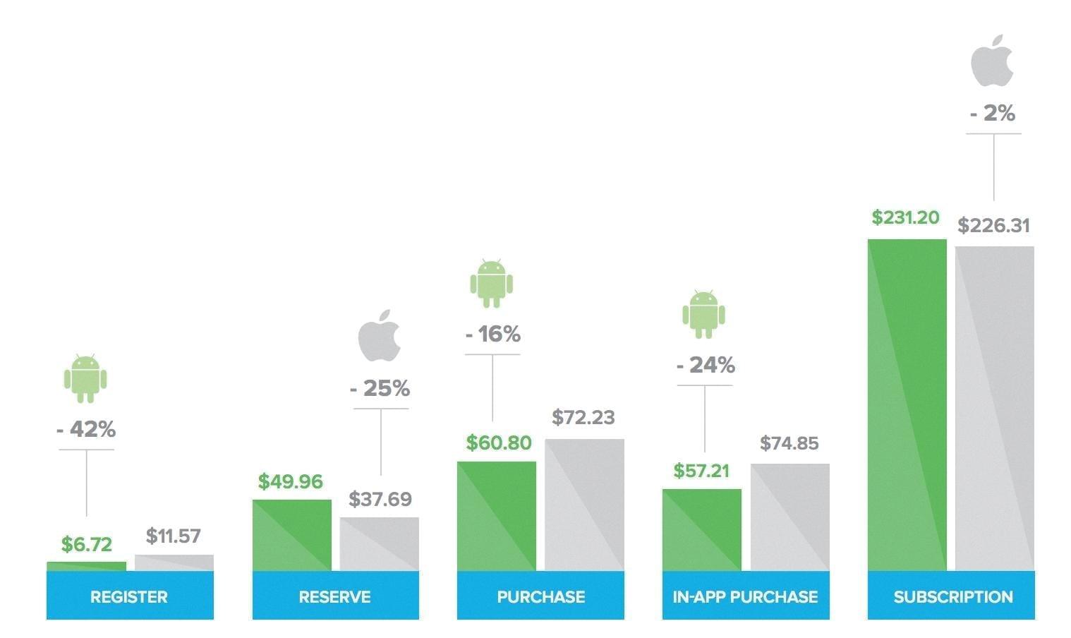how many android users are there how many android users are there