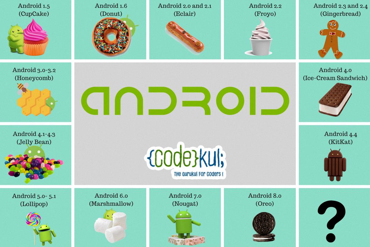 is donut a version of android os