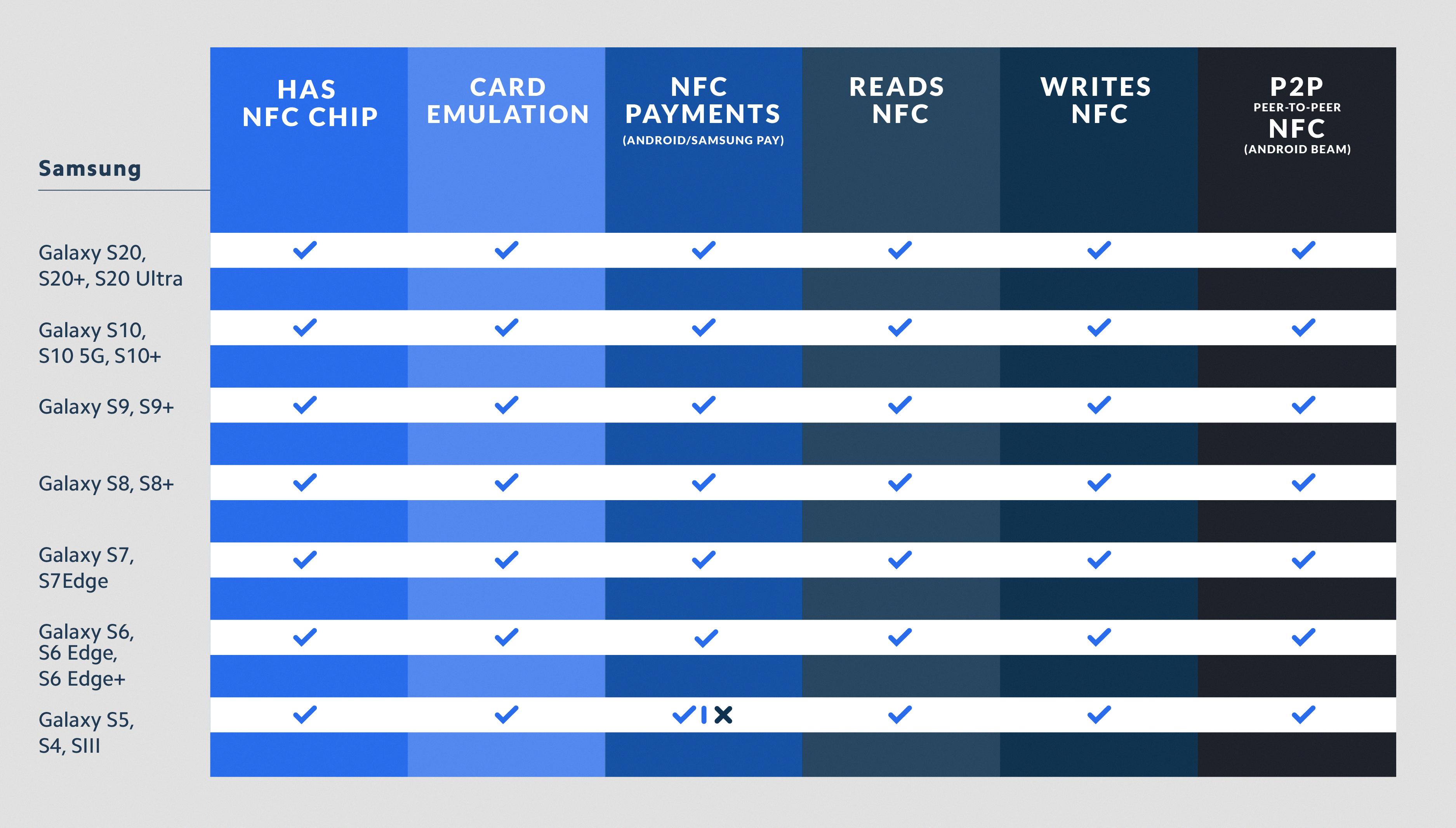 is my phone nfc compatible