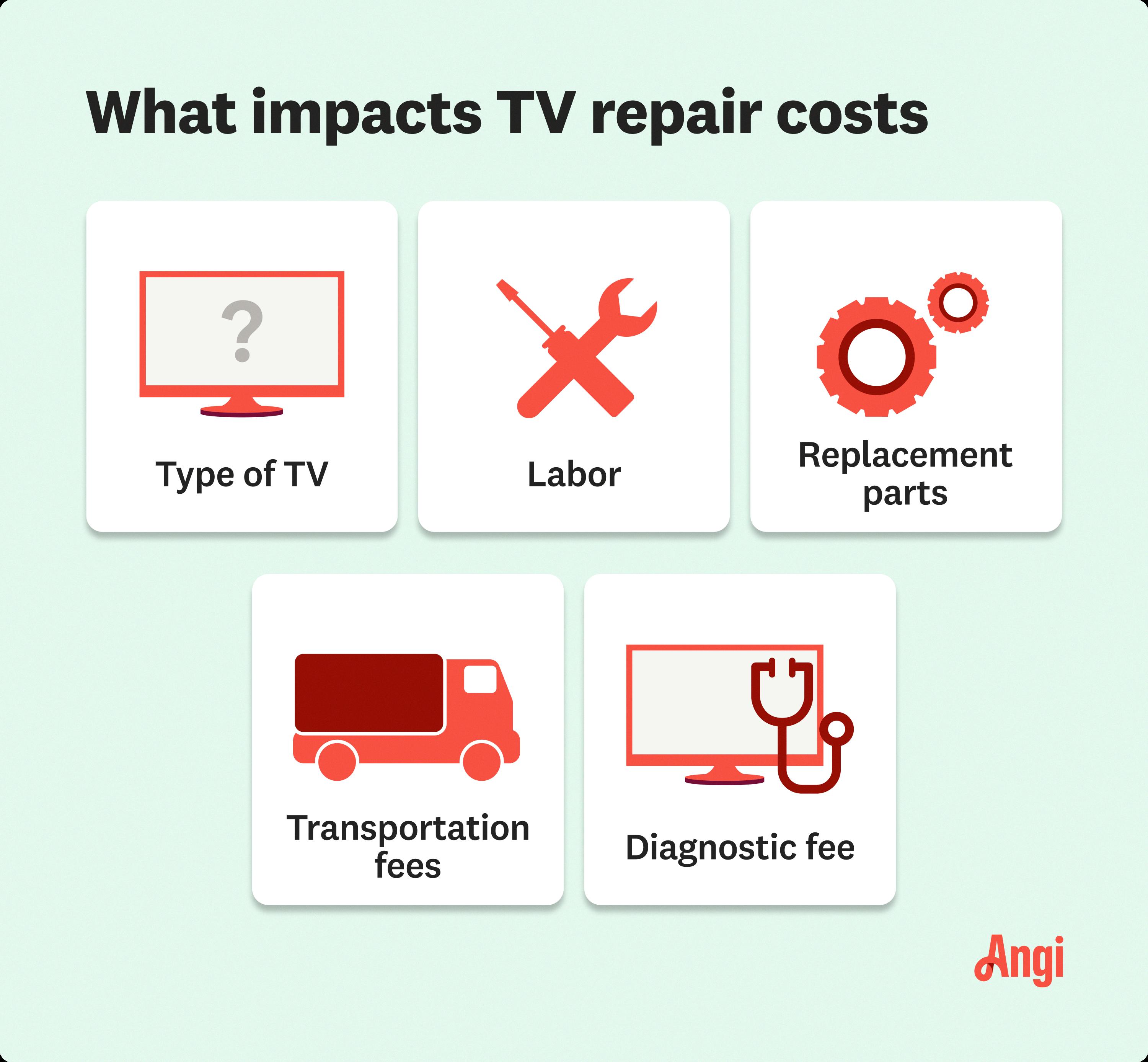 samsung tv repair cost