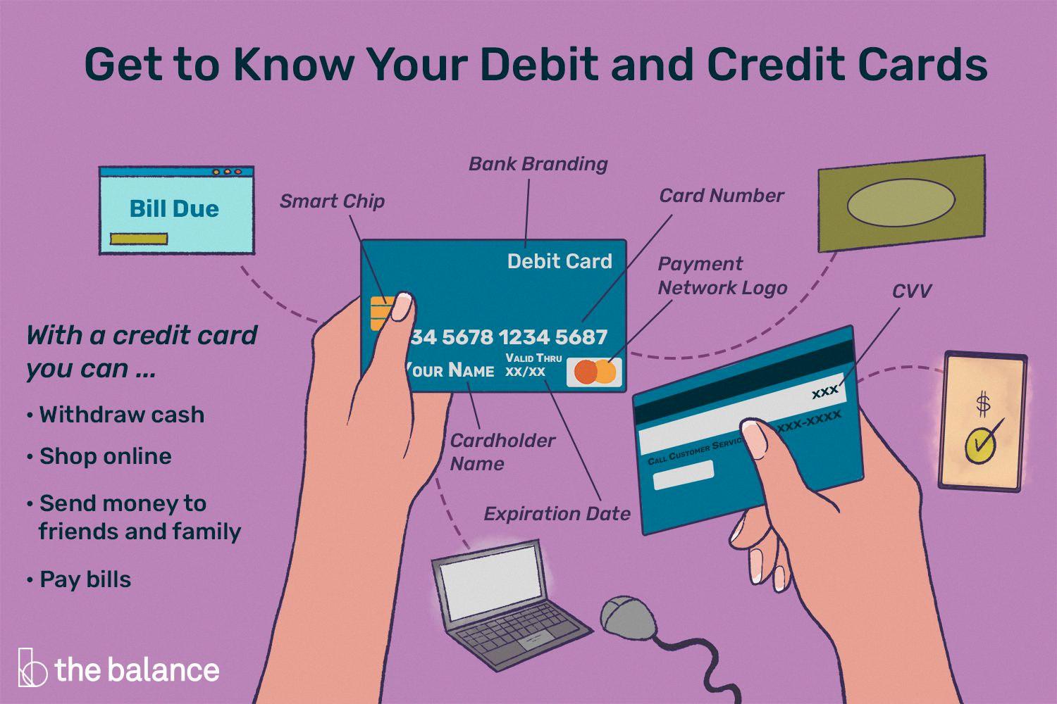 send money from debit card without zip code