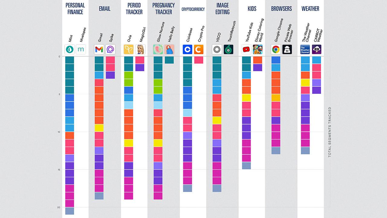 what apps use the most data