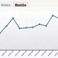 How To Install the WordPress.com Stats Plug-in on Your WordPress Blog 12