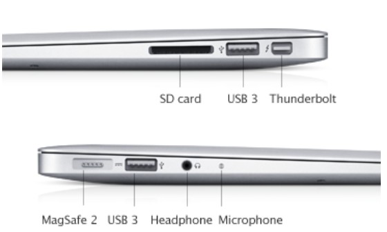 USB Ports on Your MacBook Air A1466 5