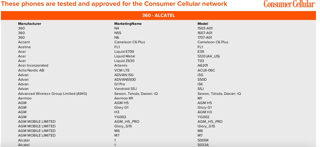How to Find Consumer Cellular at Walmart? 5