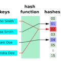 What Is A Hash Collision with Example? 6 What Is A Hash Collision with Example? 5