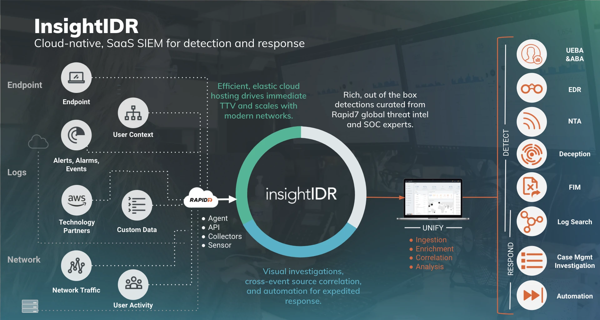 How to Protect Your Digital Assets with Rapid7 InsightIDR 2 How to Protect Your Digital Assets with Rapid7 InsightIDR 1